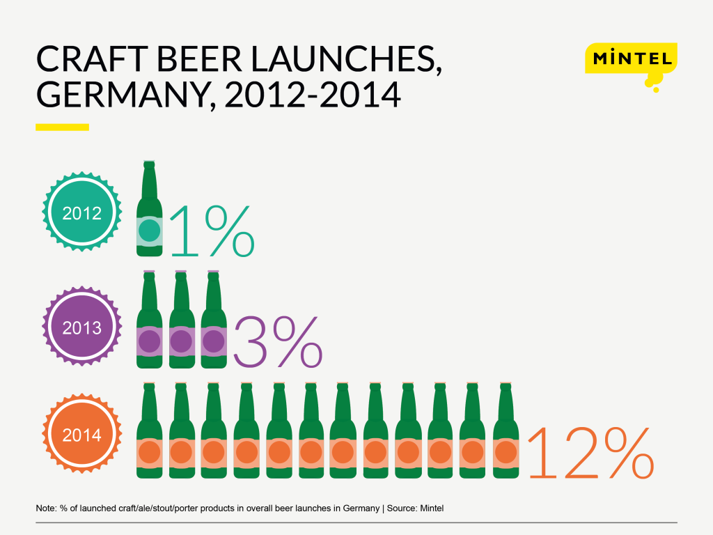 Craft_beer_launches_PR_ENG
