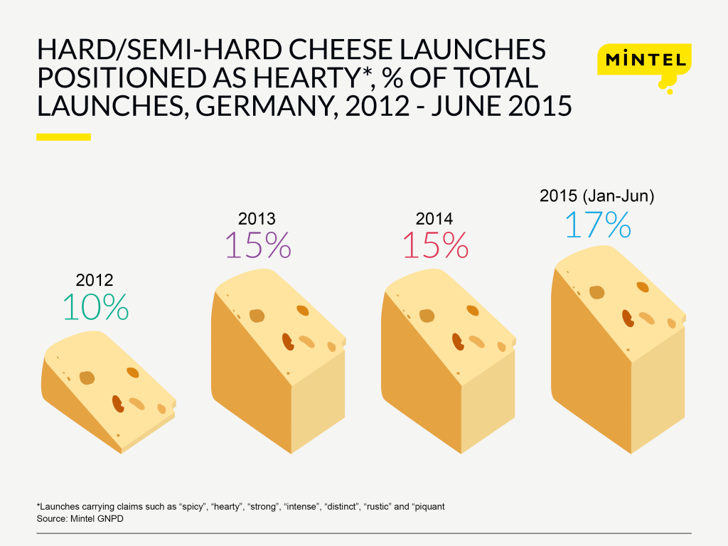 PR_ENG_Hard_semi_hard_cheese (2)
