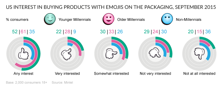 products-w-emojis