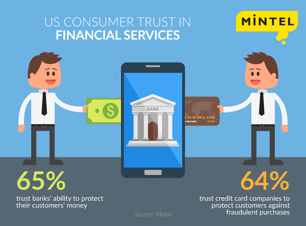 Consumer-attitudes-toward-FinTech-jnh69