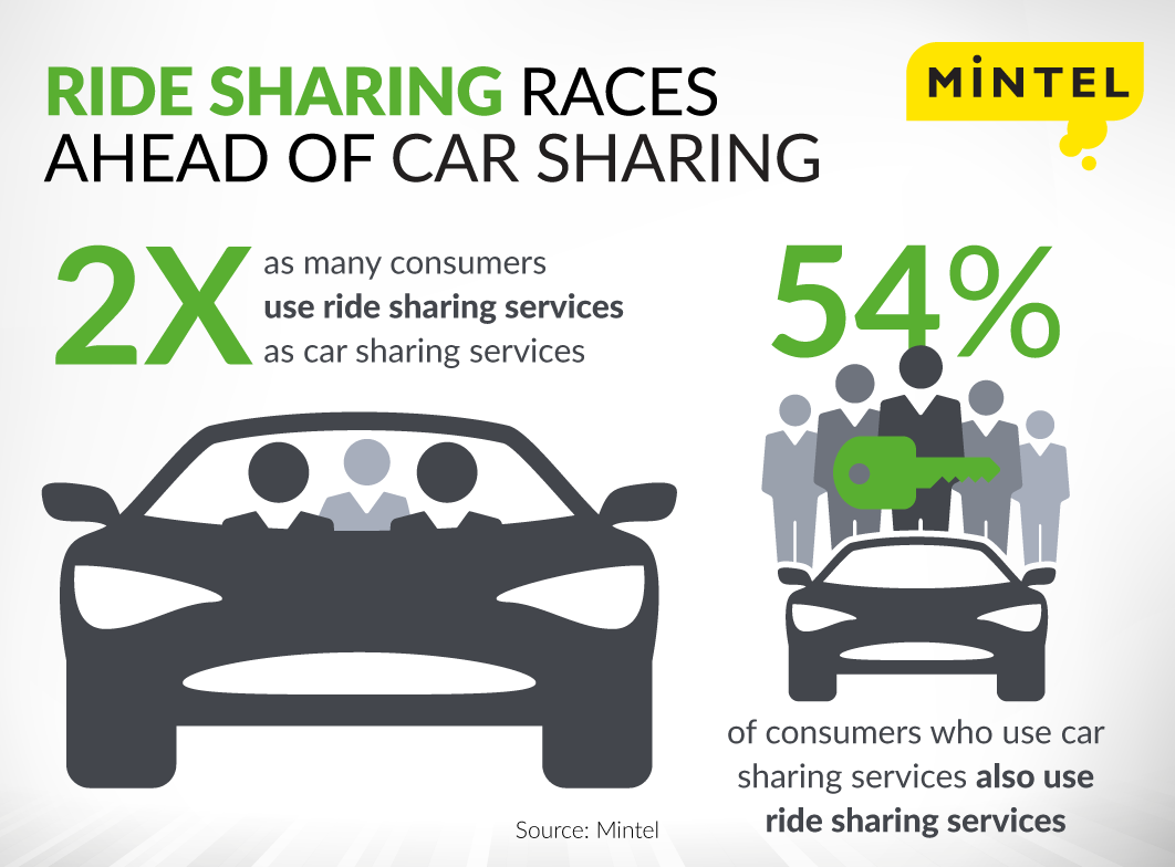 ride-sharing-vs-car-sharing_alt