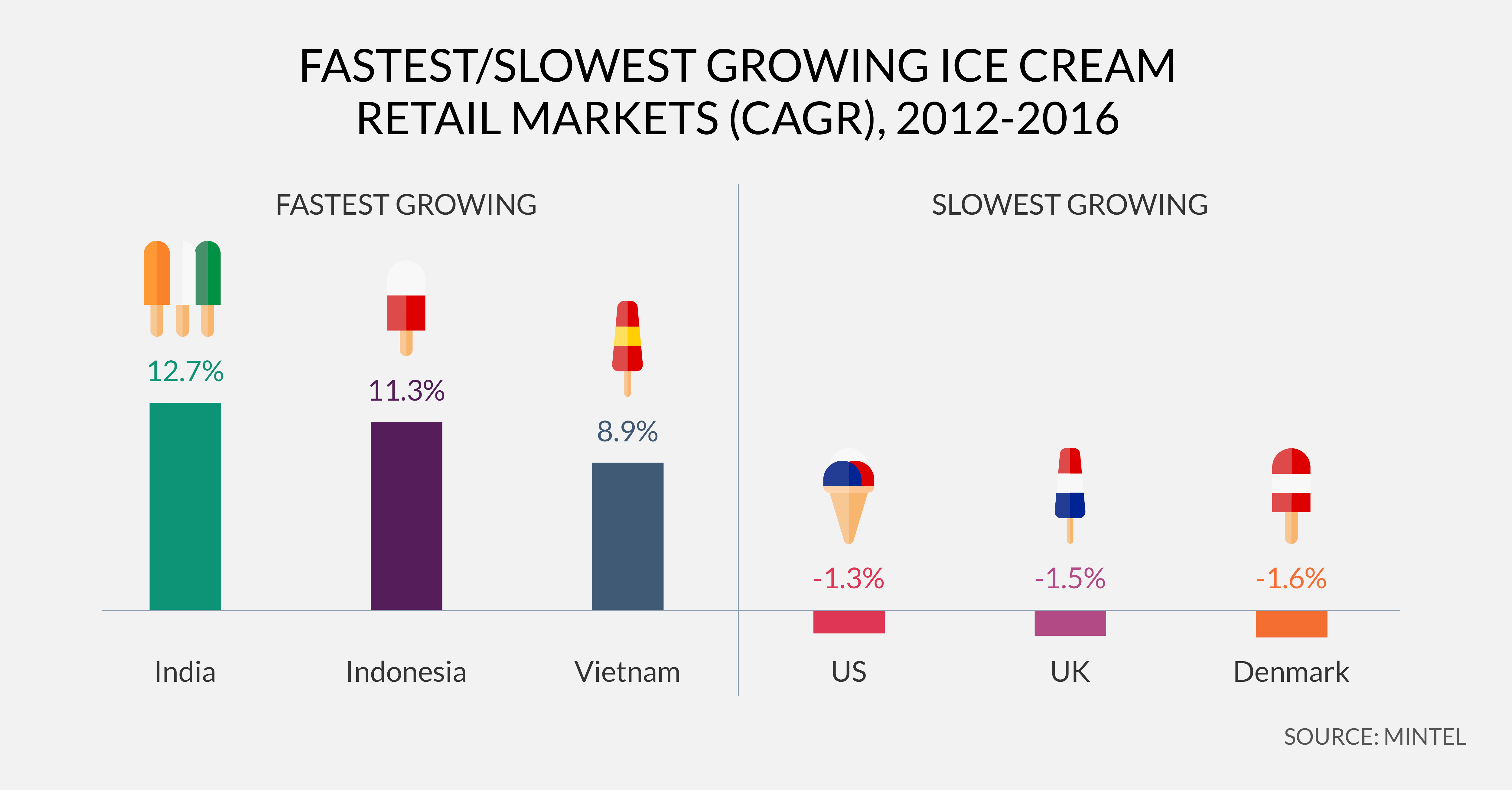 US Ice Cream Press Release Infographic - LinkedIn