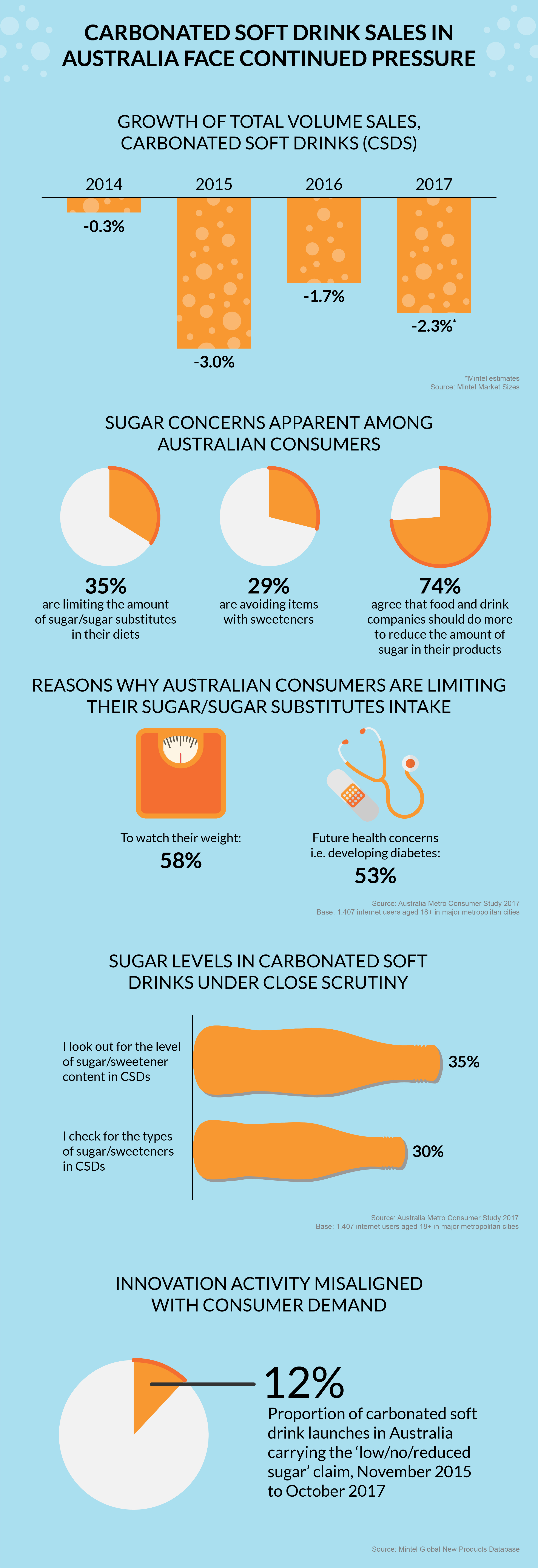 APAC Australia Sugar Press Release Infographic-FULL-WEB