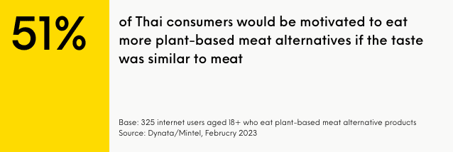 Infographic showing 51% of Thai consumers who are motivated to eat meat alternatives if the taste is similar.