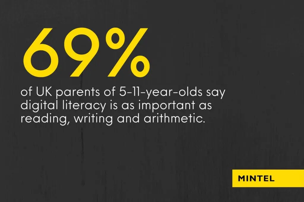 Yellow and white text on dark gray background that reads "69% of UK parents of 5-11-year-olds say digital literacy is as important as reading, writing and arithmetic