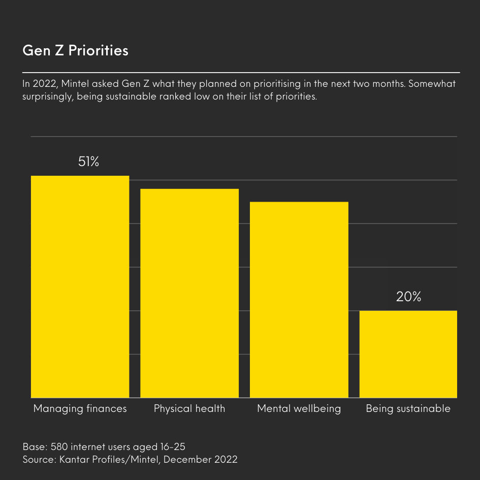 Bar chart displaying Gen Z key priorities.