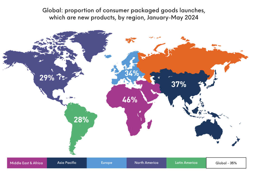 Global Proportion of New CPG Launches