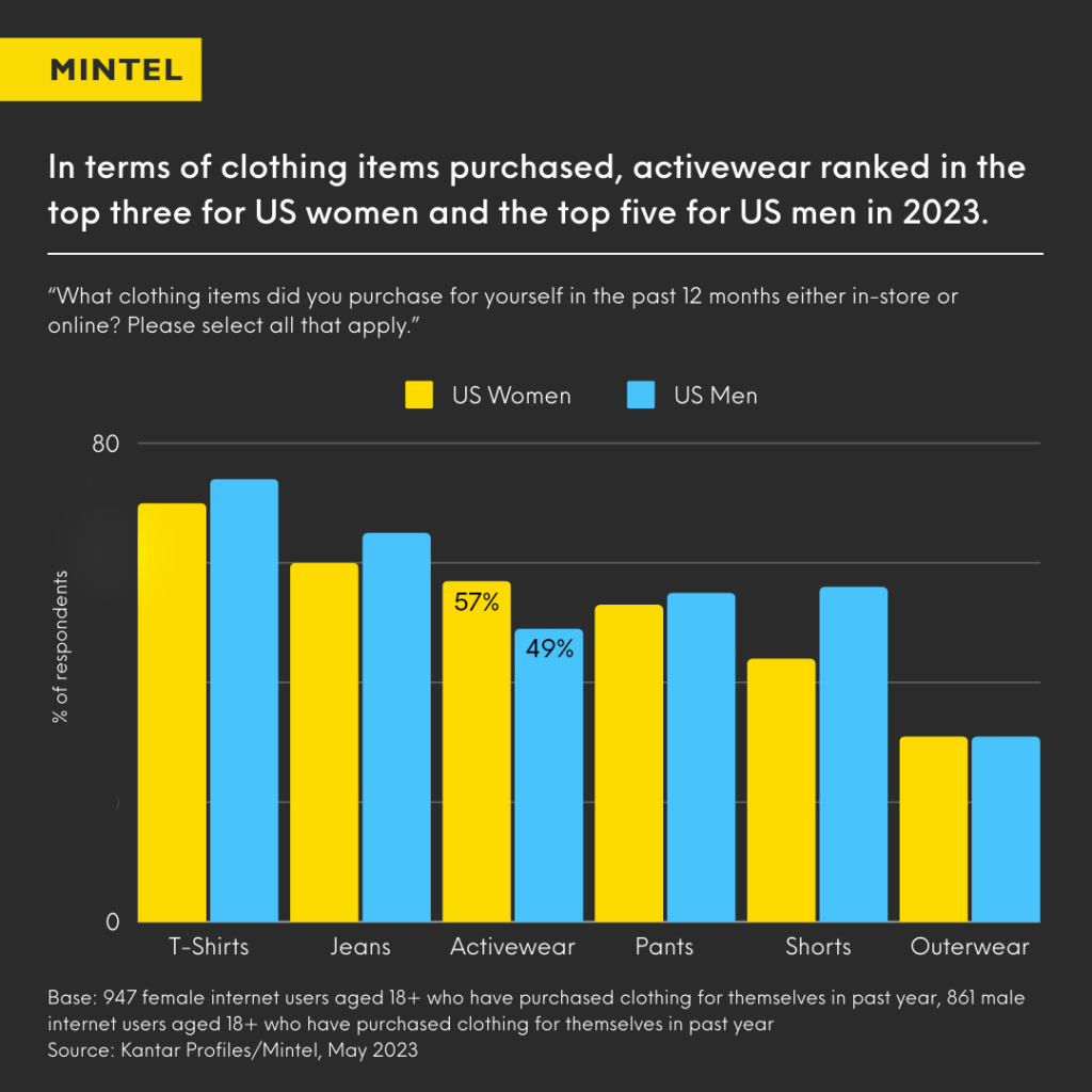 Activewear online stores 2025
