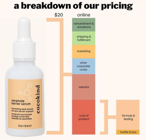 Cocokind's product image that details how they breakdown their pricing.