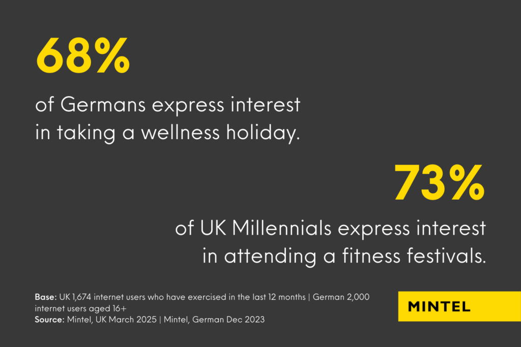 Um infográfico detalhando o interesse da Europa em feriados e festivais de fitness. 