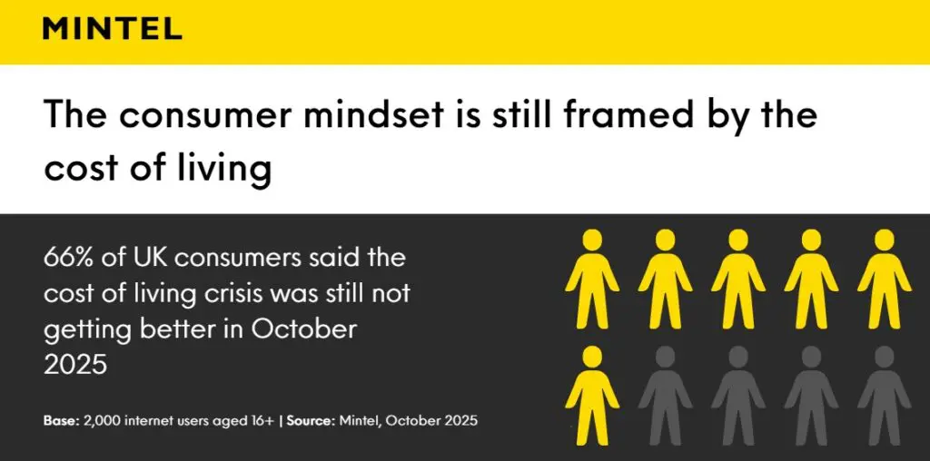 British consumer cost of living opinion