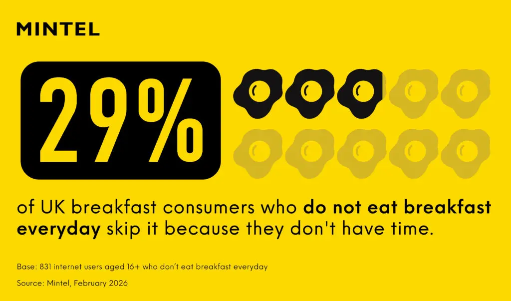 Wake Up, Snacks! Stop Sleeping on the Morning Occasion