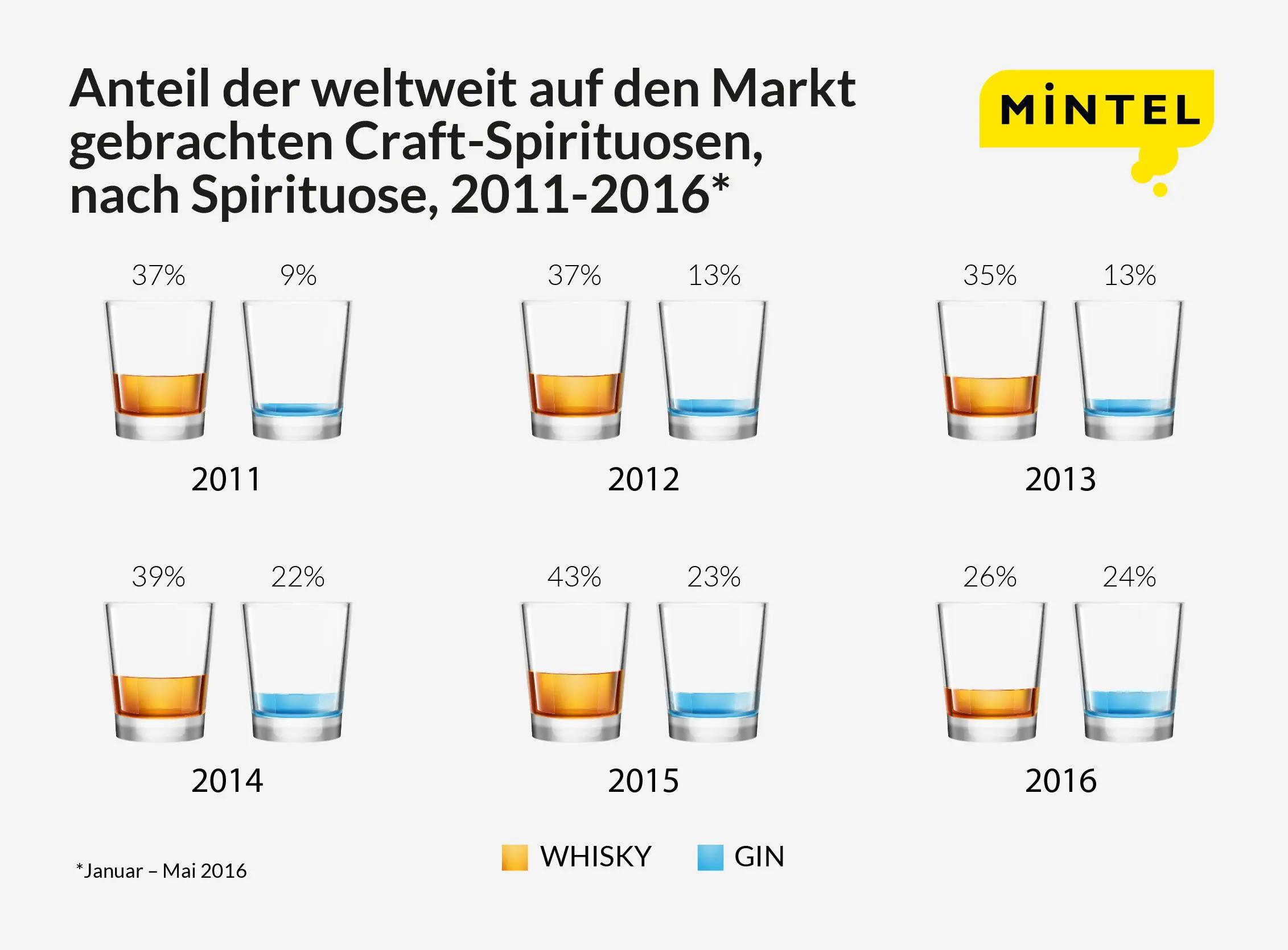 JPEG Craft_Spirits GER