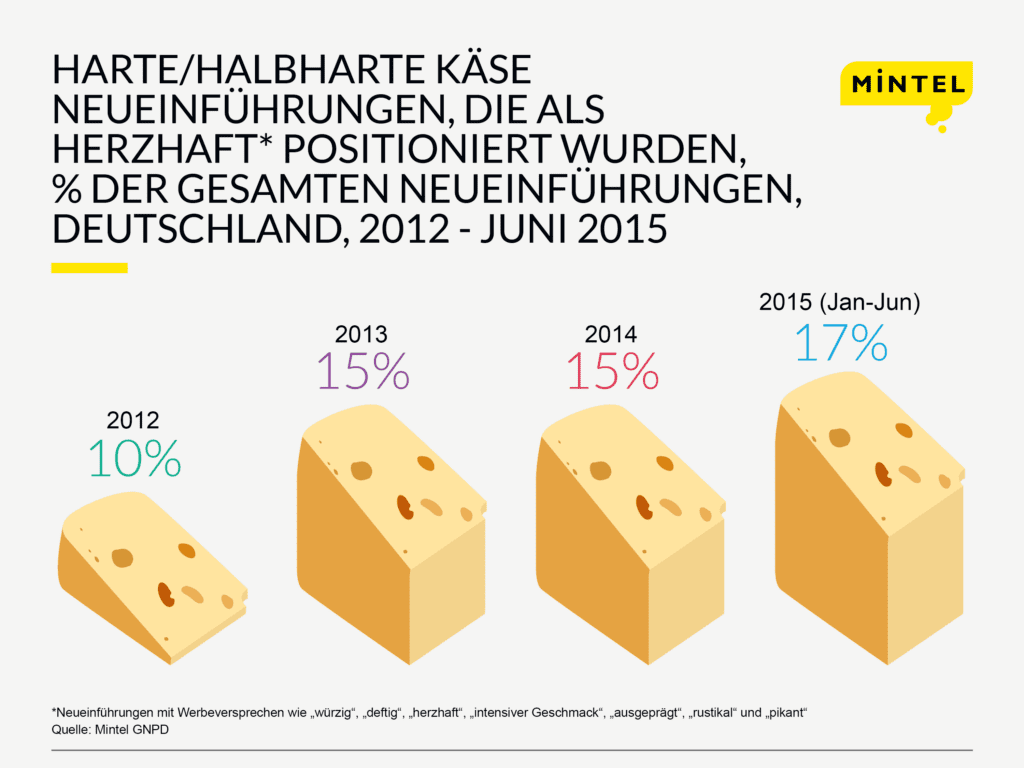 PR_GER_Hard_semi_hard_cheese (1)