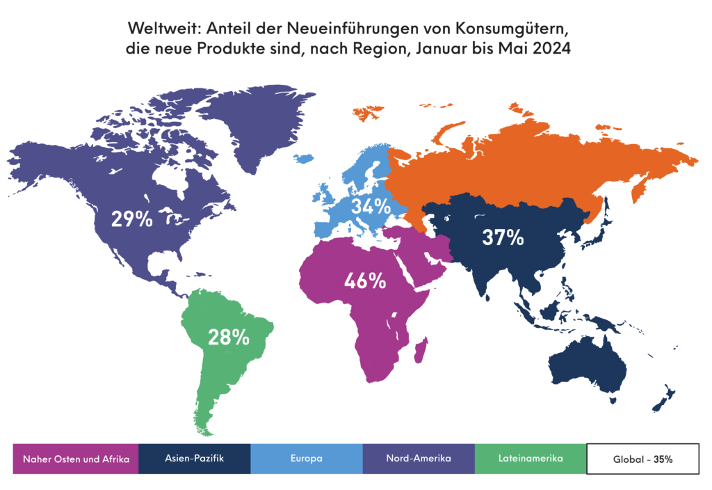 Die Rolle der Innovation für die Zukunft der Konsumgüterbranche