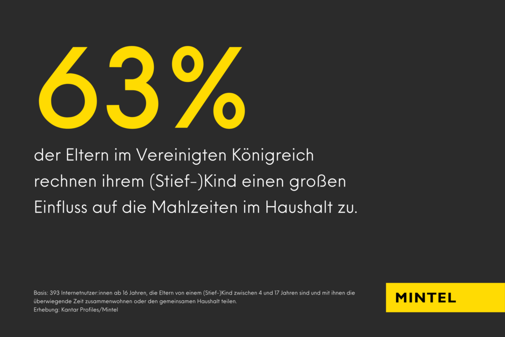 Die Infografik zeigt, dass 63 Prozent der Eltern im Vereinigten Königreich ihrem Kind einen großen Einfluss auf die Mahlzeiten im Haushalt zurechnen.