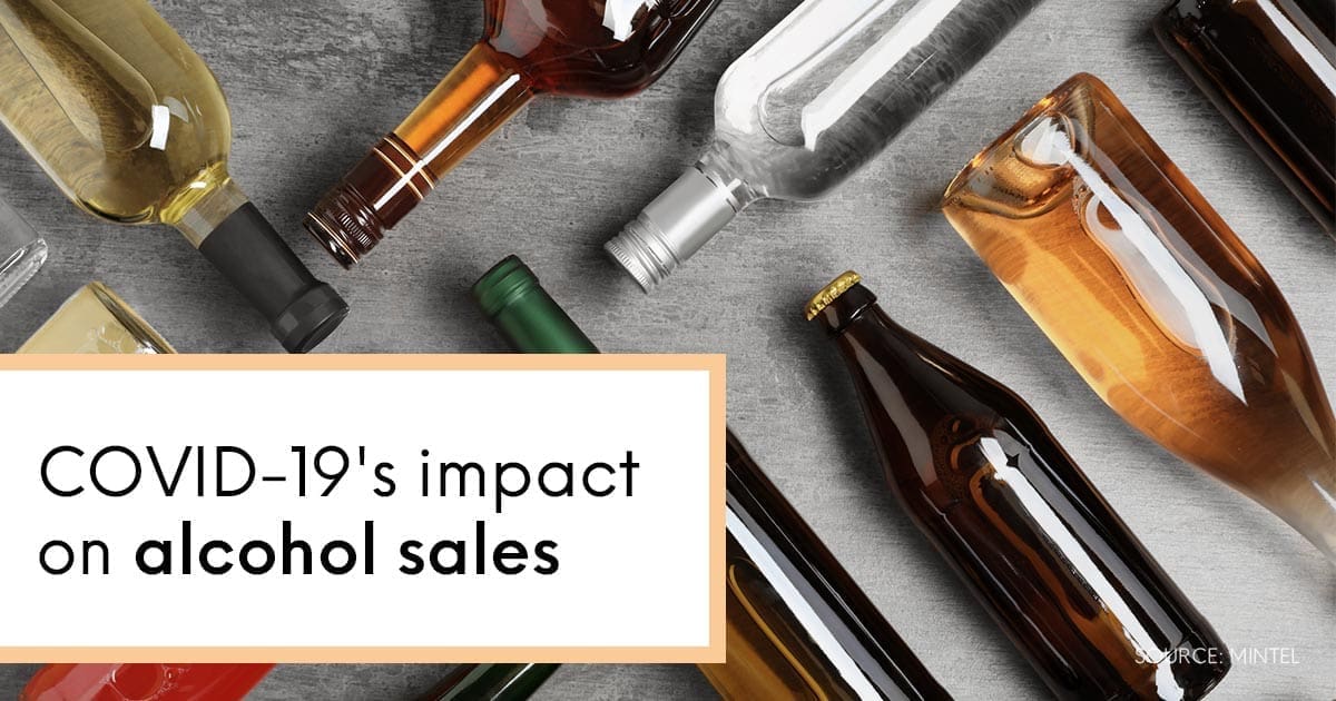[WATCH] COVID-19's impact on US alcohol sales | Mintel