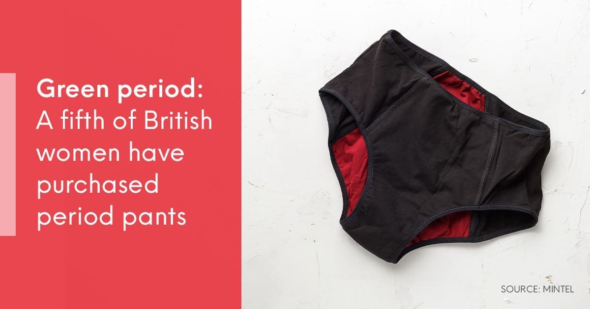 19% of British women have purchased period underwear