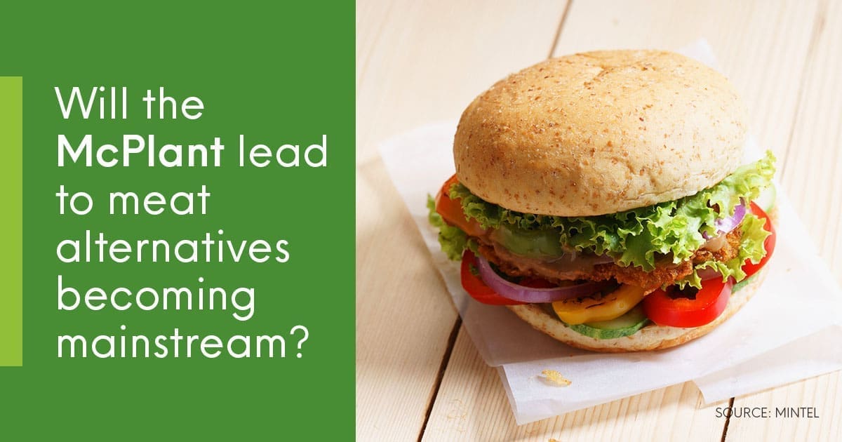 McDonald’s launches its McPlant vegan burger Mintel