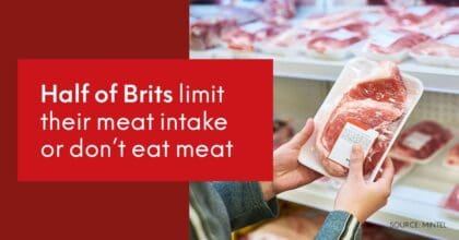 Half of Brits limit their meat intake or don’t eat meat – as processed meat sales shrink back