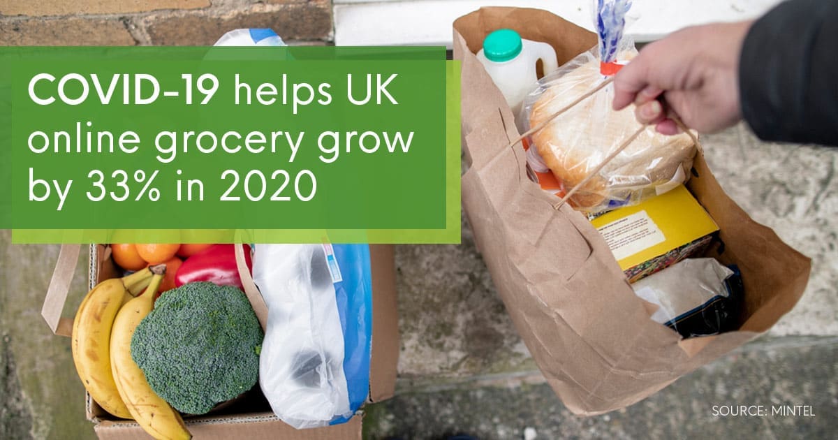 Mintel forecasts UK online grocery sales will grow an estimated 33% during 2020