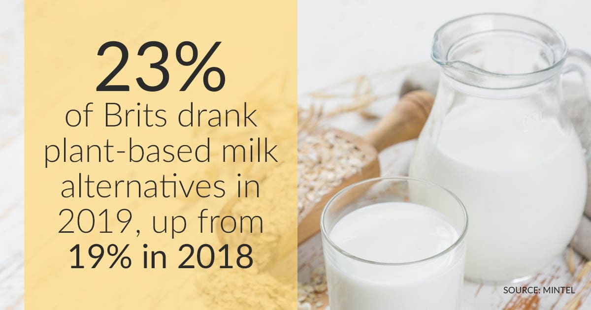 Milking the vegan trend: A quarter (23%) of Brits use plant-based milk