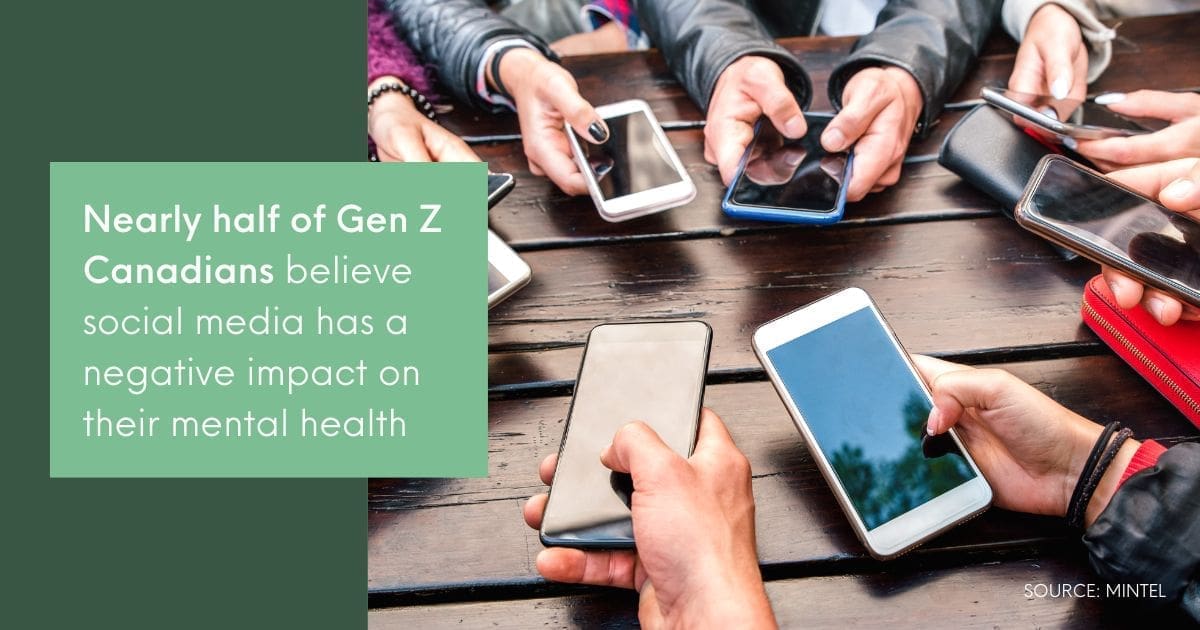 Gen Z Canadians attitude towards social media