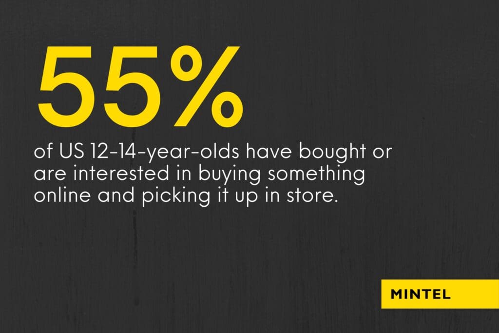 Yellow and white text on gray background that reads "55% of US 12-14-year-olds have bought or are interested in buying something online and picking it up in-store."