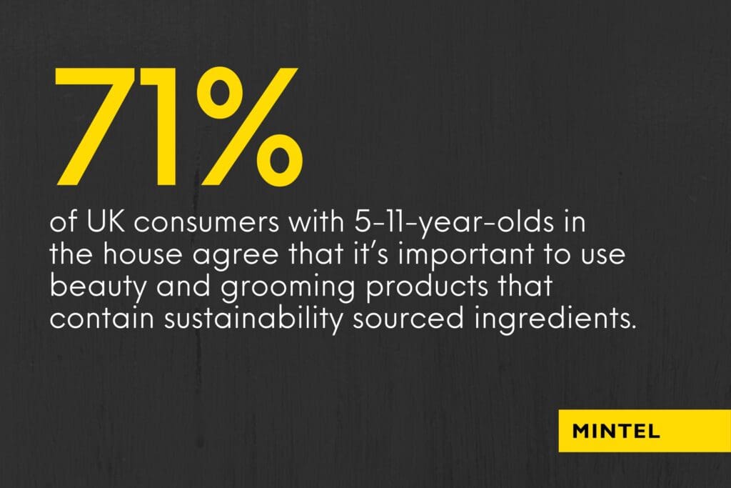 Yellow and white text on a dark gray background that reads "71% of UK consumers with 5-11-year-olds in the house agree that it’s important to use beauty and grooming products that contain sustainability sourced ingredients"