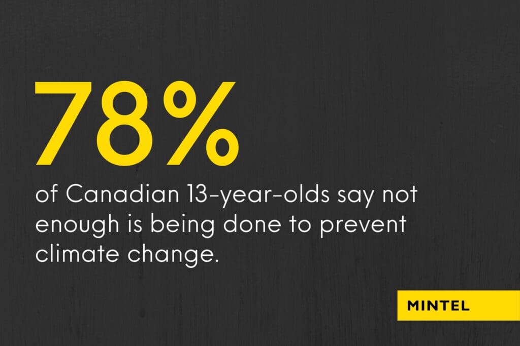 Yellow and white text on a dark gray background that reads "78% of Canadian 13-year-olds say not enough is being done to prevent climate change."