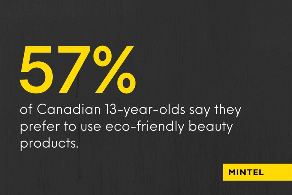 Yellow and white text on dark gray background that reads "57% of Canadian 13-year-olds say they prefer to use eco-friendly beauty products"