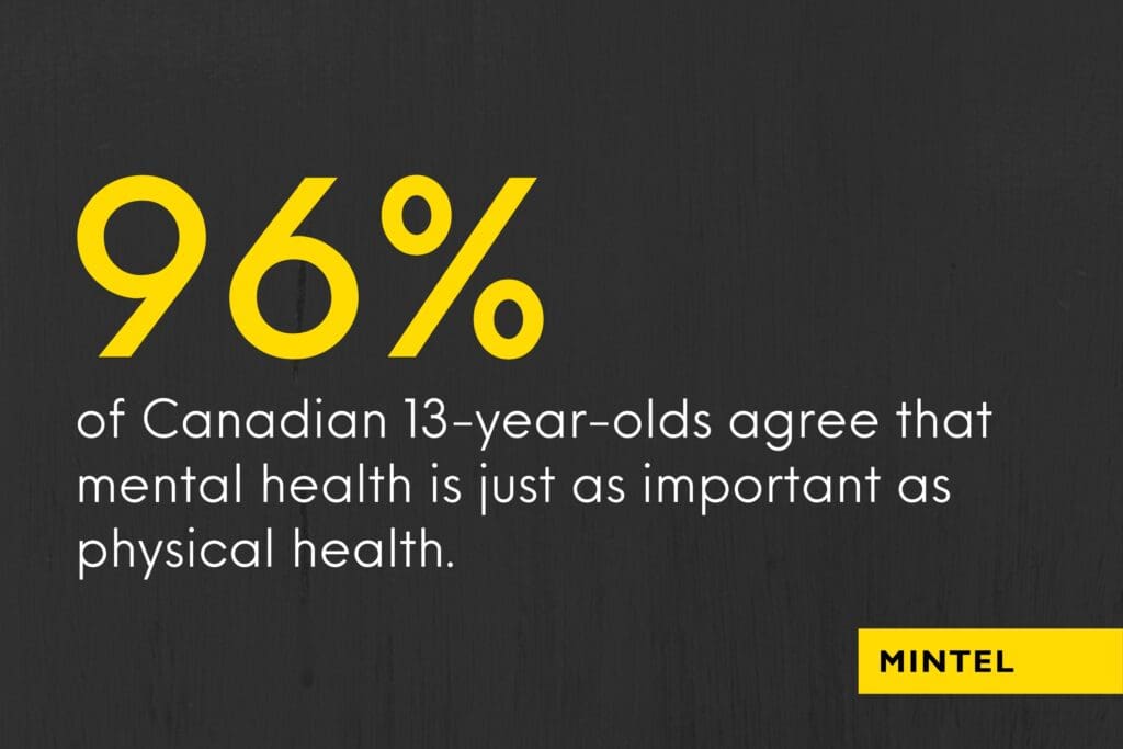 Yellow text on black background that reads "96% of Canadian 13-year-olds agree that mental health is just as important as physical health."