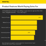 Foodservice Trends: Insights for Brands & Operators | Mintel
