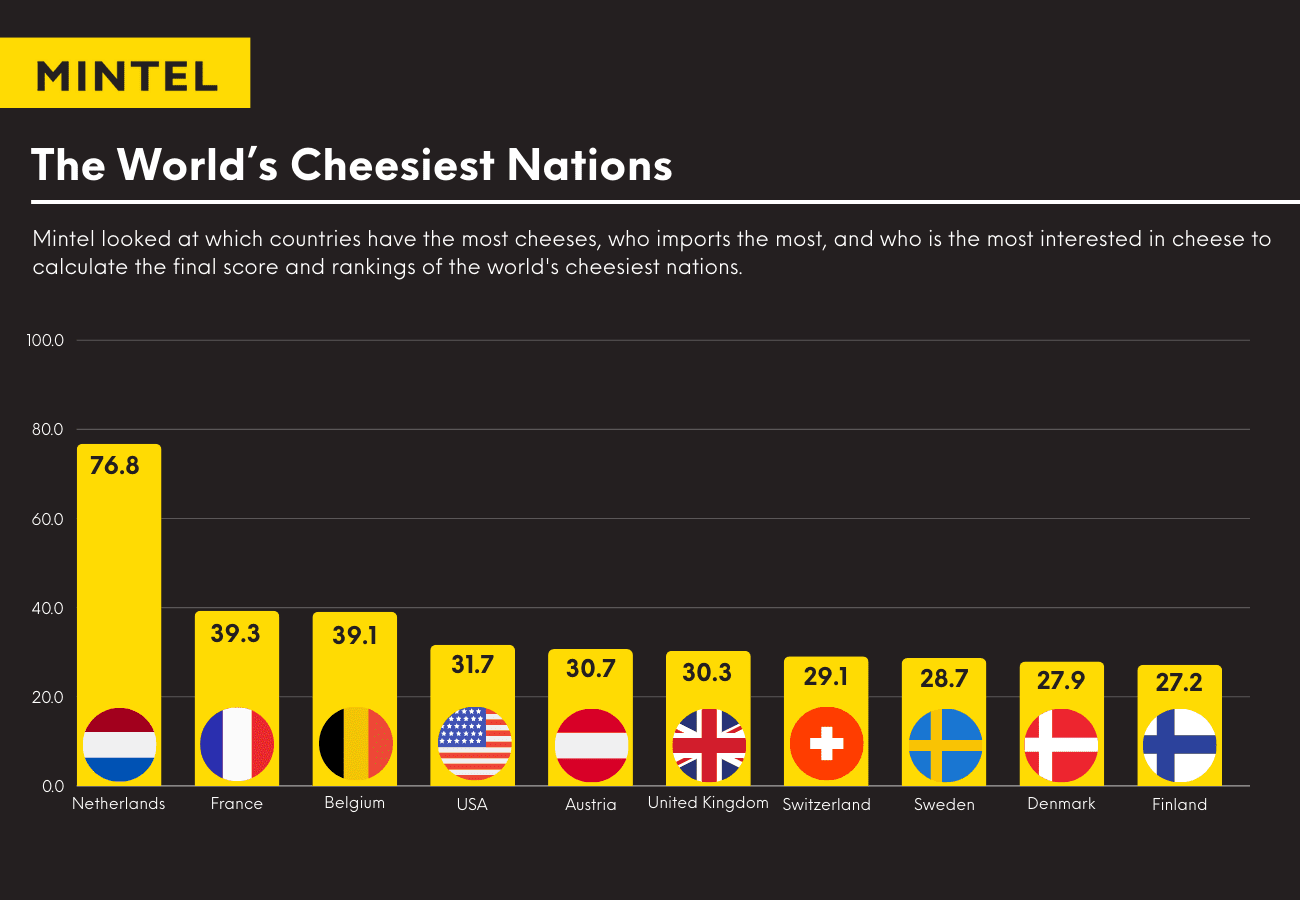 Infografică care prezintă cele mai brânzoase națiuni din lume