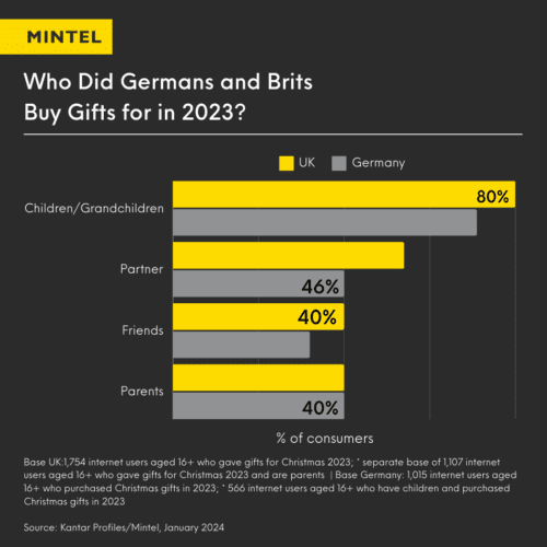 Holiday Season Retail 2024 | Mintel