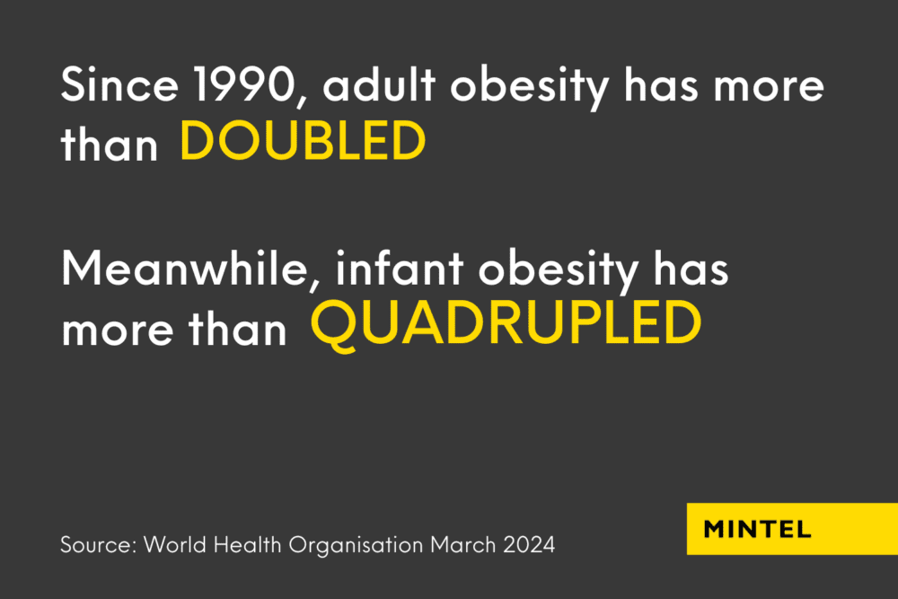Impact of Weight Loss Drugs in Consumer Facing Industries