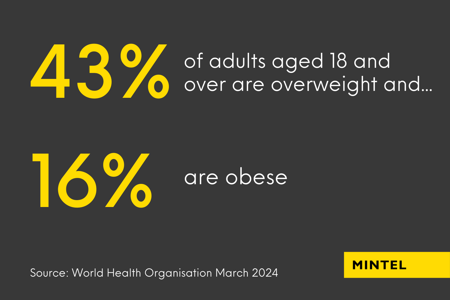 Impact of Weight Loss Drugs in Consumer Facing Industries