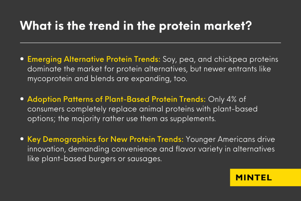Bullet point list of 3 main protein market trends in the US.