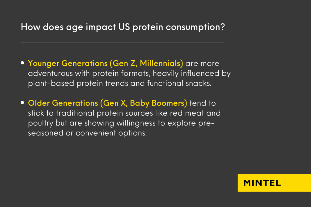 Image outlining the difference in protein consumption based on age.