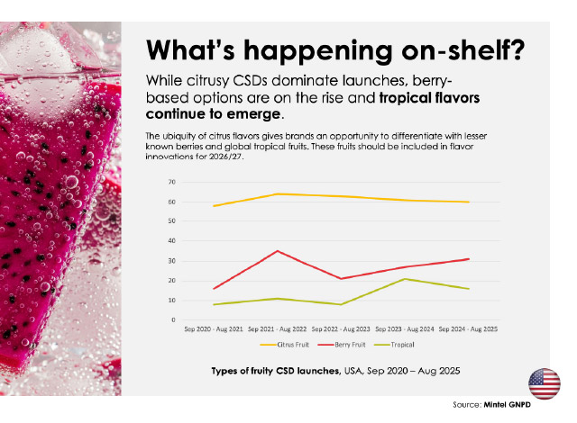 Mintel x Black Swan Data - Drinks Flavors for 2026