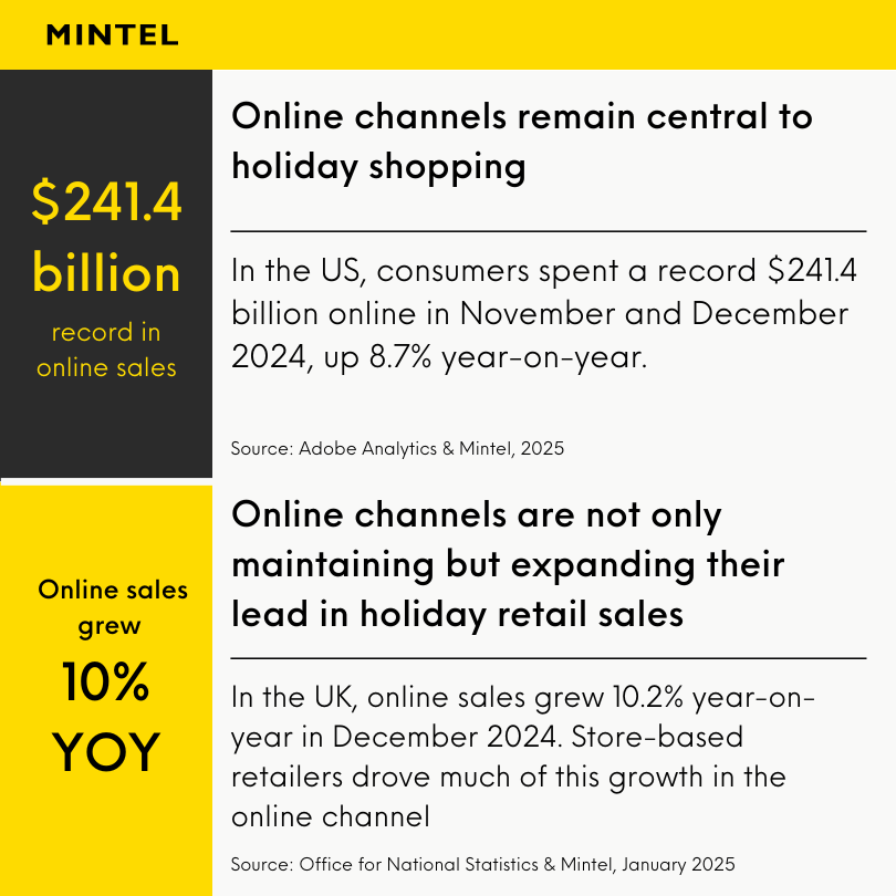 Graphic with statistics highlighting how online shopping channels remain central to Christmas holiday shopping in the UK and the US. 