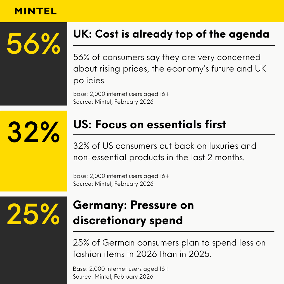Infográfico exibindo comportamentos preocupados com os custos no Reino Unido, EUA e Alemanha, dados provenientes da Mintel. 