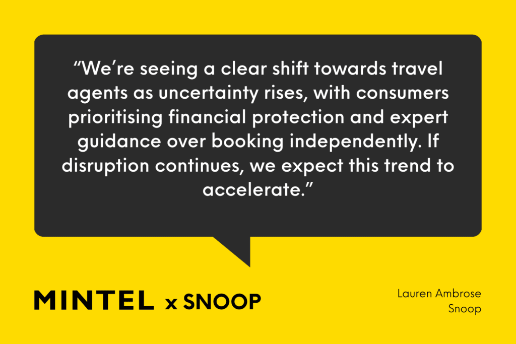 Infographic displaying a quote from Lauren Ambrose from Snoop on the uncertainity in travel. 