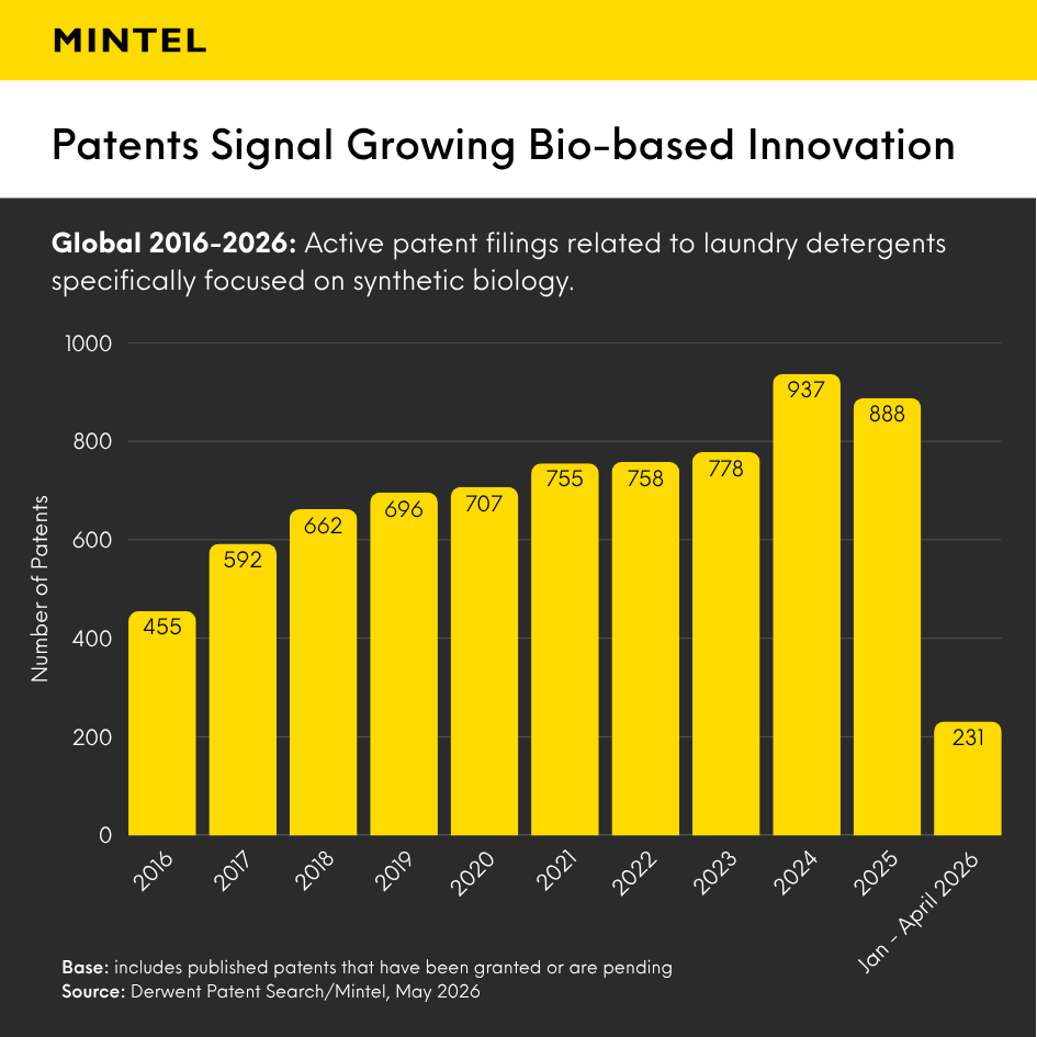 Fabric Care Tech Reset: What Three Emerging Scenarios Mean for Brands