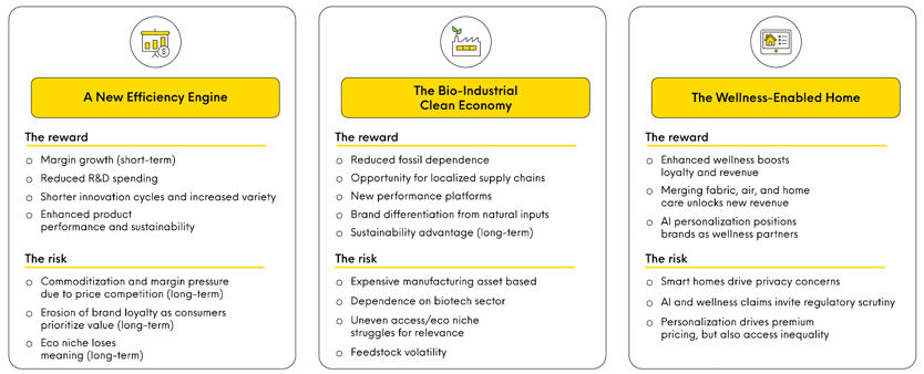 Fabric Care Tech Reset: What Three Emerging Scenarios Mean for Brands