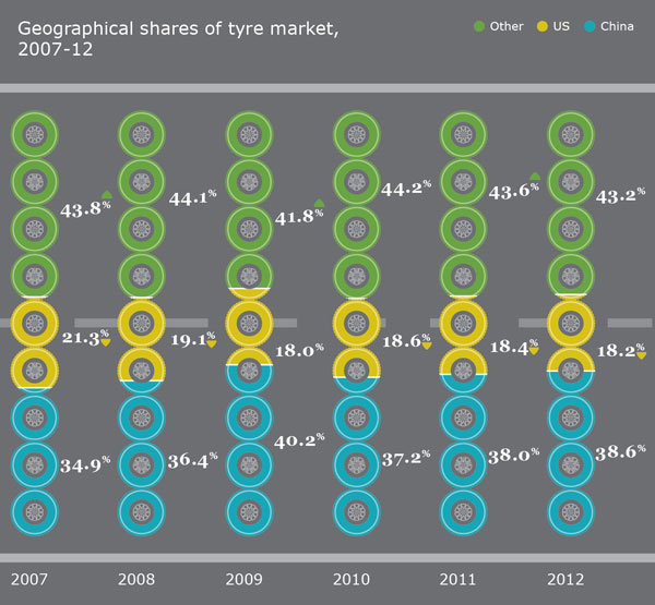 Tyres-infographic-(1)