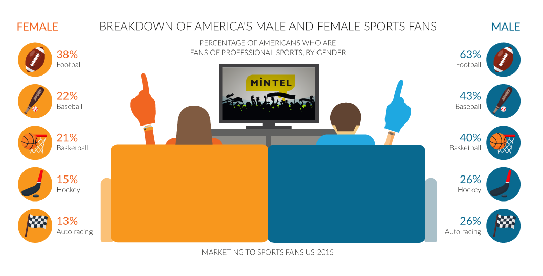Marketing-to-Sports-Fans