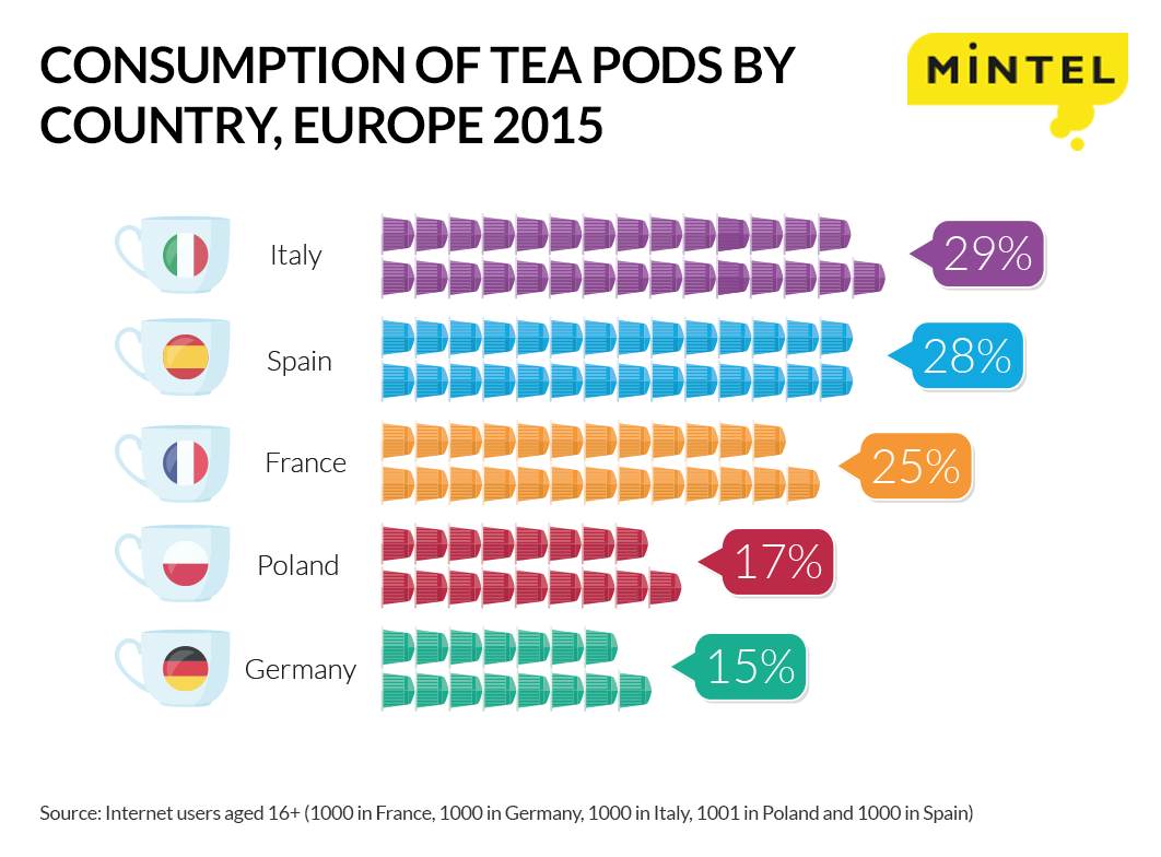 Tea-pods-graphic