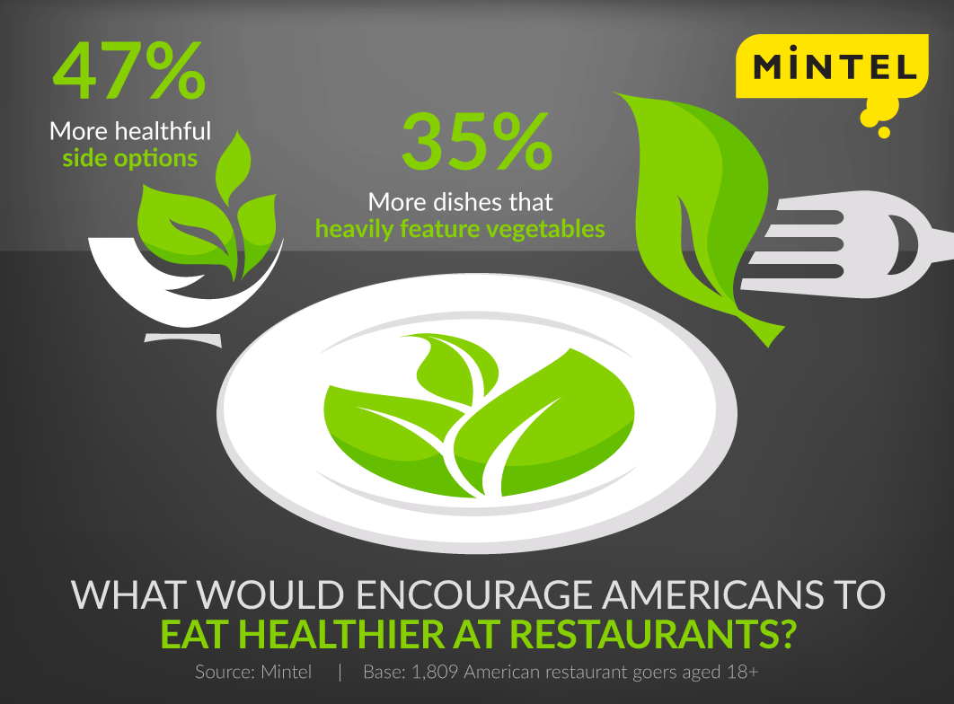 Healthy-Dining-Trends-31ypa