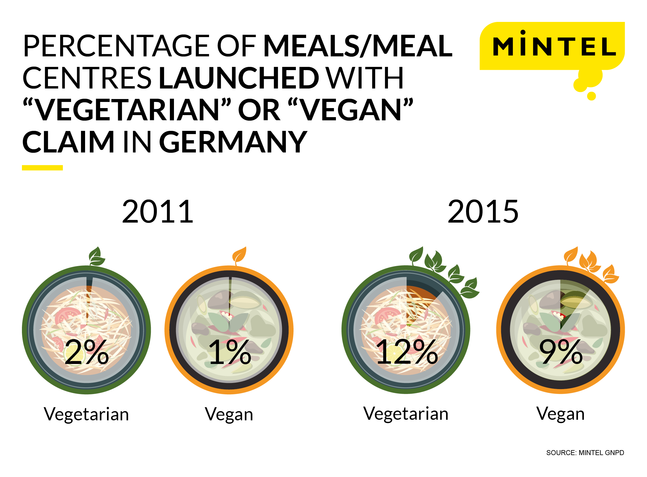 vegans-vs-vegetarians